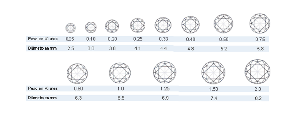 Cómo se clasifican los diamantes